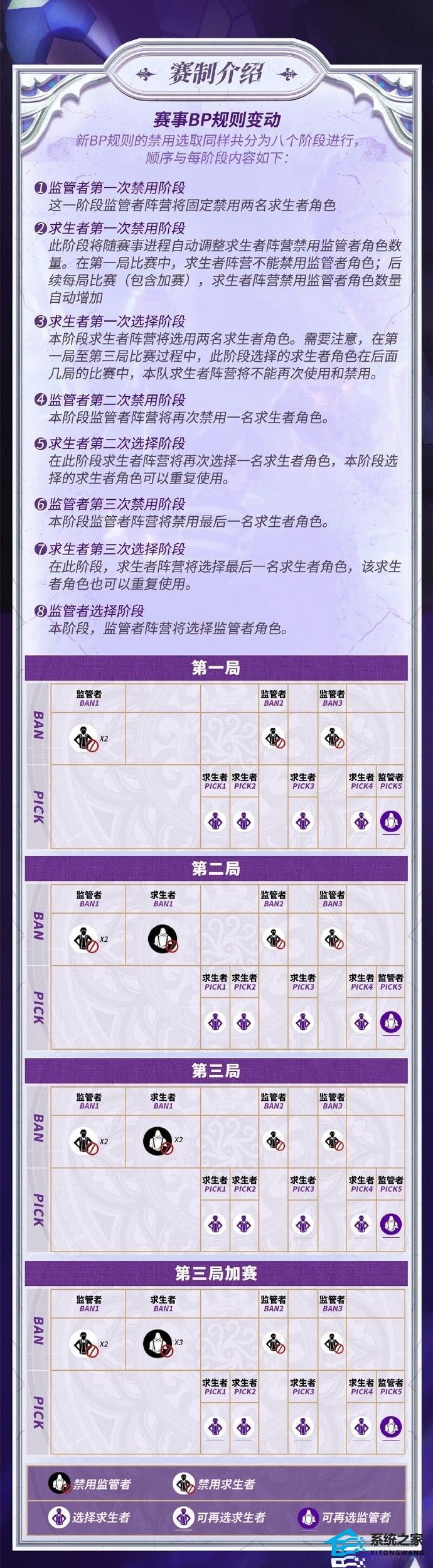 第五人格2023IVL夏季赛赛程公布 常规赛时间赛程赛制介绍