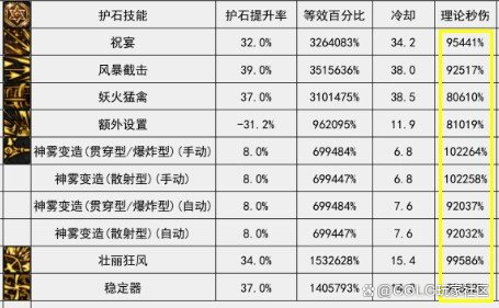 dnf弓箭手旅人和缪斯哪个厉害 两大新职业强度评测一览