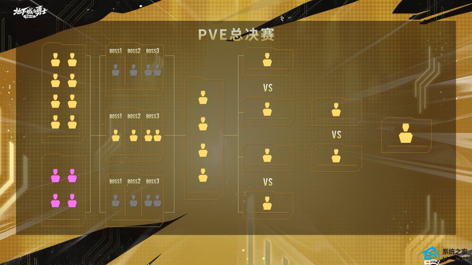 dnf格斗大赛2023赛季赛制介绍 PVE/PVP模式晋级赛制图文详解