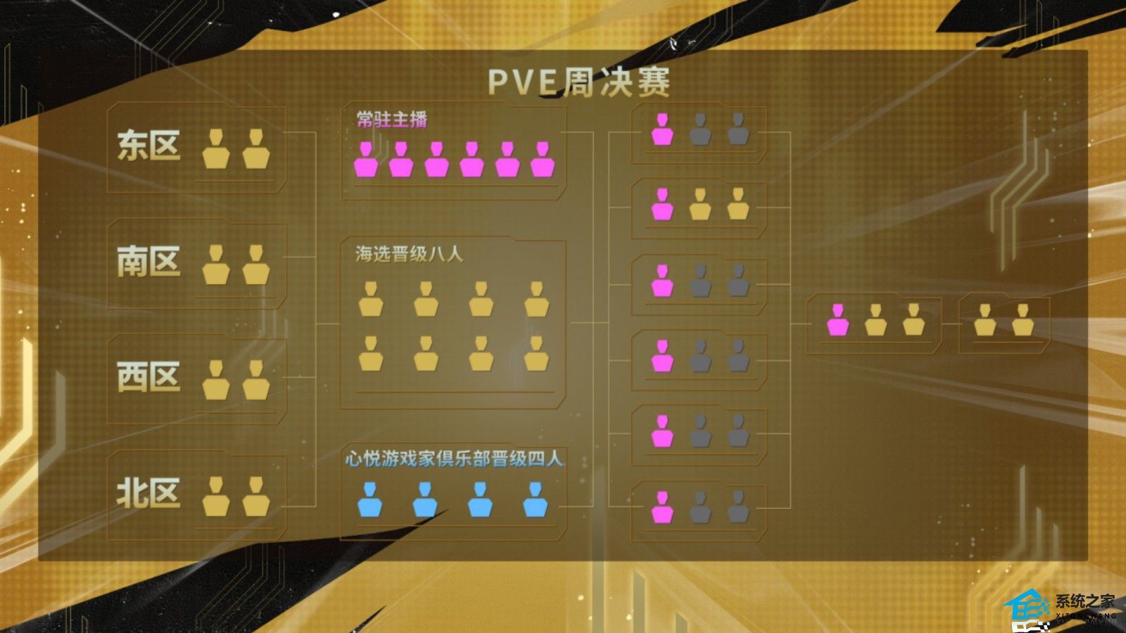 dnf格斗大赛2023赛季赛制介绍 PVE/PVP模式晋级赛制图文详解