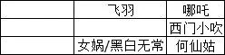 神仙道3新手开局怎么玩 神仙道3新手开局攻略详解