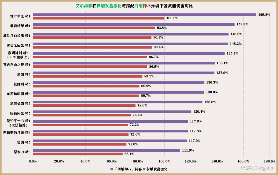 原神3.7艾尔海森武器用哪个好 艾尔海森武器优先级推荐