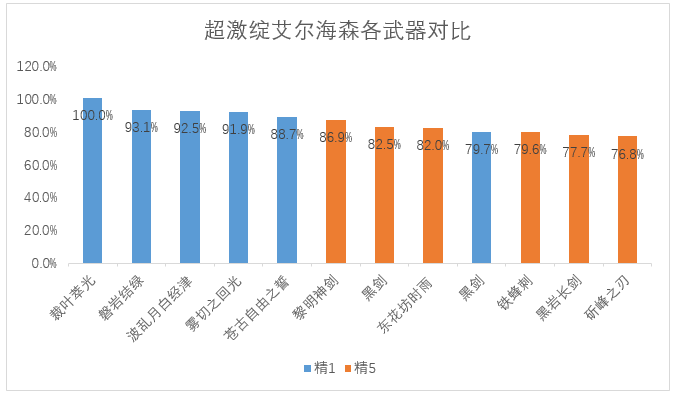 原神艾尔海森配队推荐2023 艾尔海森三种主流配队详细玩法