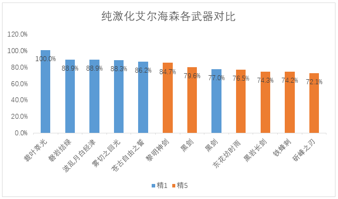 原神艾尔海森配队推荐2023 艾尔海森三种主流配队详细玩法