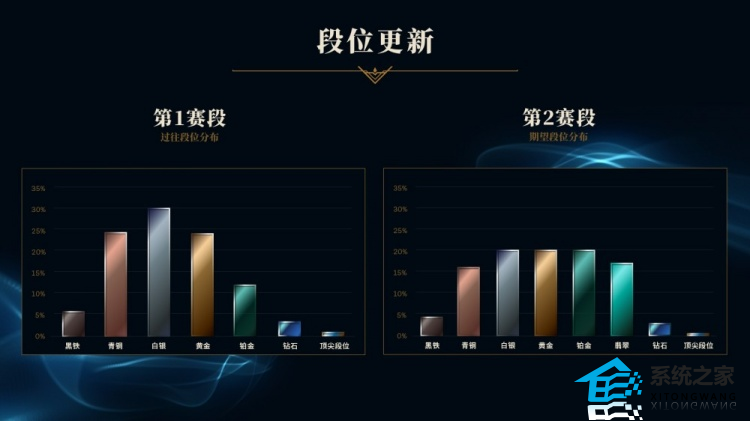 英雄联盟全新排位赛机制介绍 LOL2023第二赛季排位赛机制改动详情