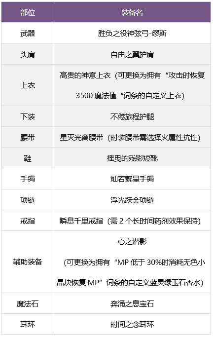 dnf缪斯毕业装备推荐  缪斯毕业武器装备攻略[多图]