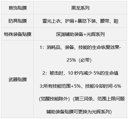 dnf缪斯毕业装备推荐  缪斯毕业武器装备攻略[多图]