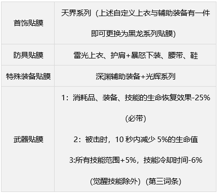 dnf缪斯毕业装备推荐  缪斯毕业武器装备攻略[多图]