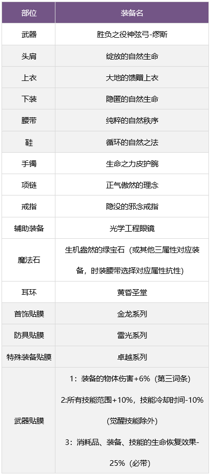 dnf缪斯毕业装备推荐  缪斯毕业武器装备攻略[多图]