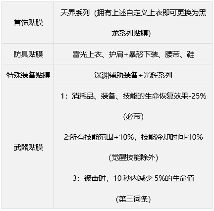 dnf缪斯毕业装备推荐  缪斯毕业武器装备攻略[多图]