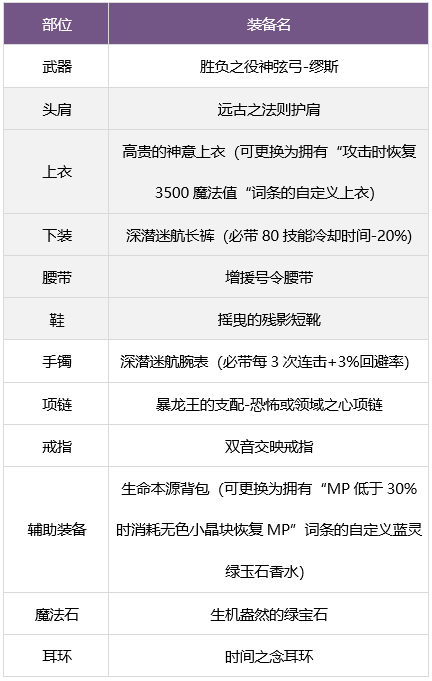 dnf缪斯毕业装备推荐  缪斯毕业武器装备攻略[多图]