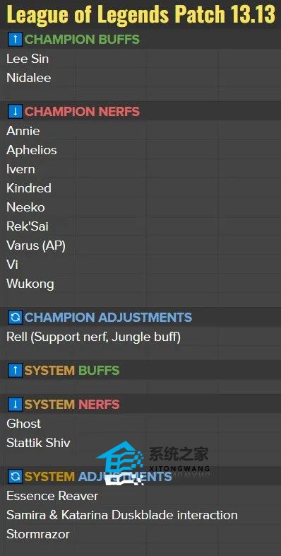 LOL13.13版本更新时间及内容一览