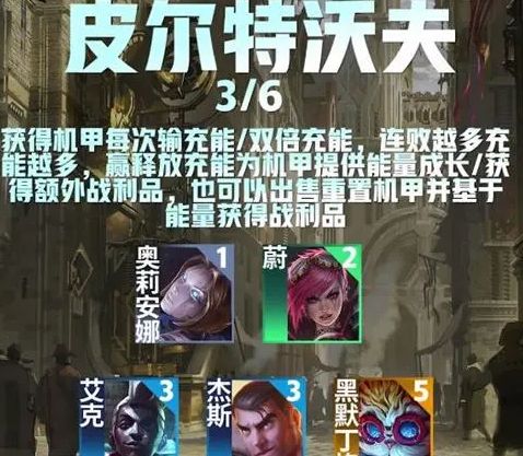 金铲铲之战s9皮尔特沃夫阵容推荐  s9皮尔特沃夫阵容搭配攻略[多图]