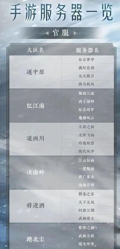 逆水寒手游区服列表  苹果/安卓区服名字大全[多图]