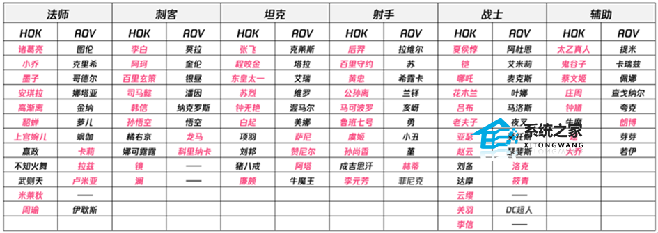 王者荣耀亚运版本比赛项目规则介绍