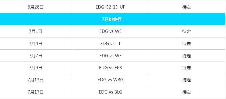 edg2023夏季赛赛程表  英雄联盟edg2023夏季赛赛程[多图]