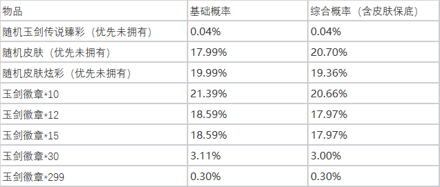 英雄联盟玉剑夺宝怎么玩 LOL玉剑夺宝活动玩法及奖励介绍