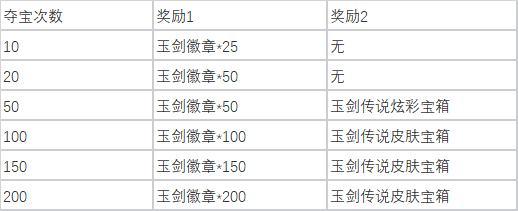 英雄联盟玉剑夺宝怎么玩 LOL玉剑夺宝活动玩法及奖励介绍