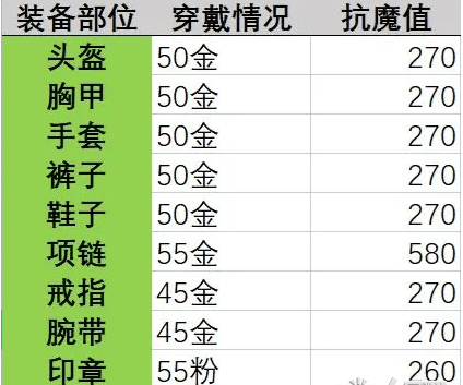 晶核抗魔屏障任务完成攻略