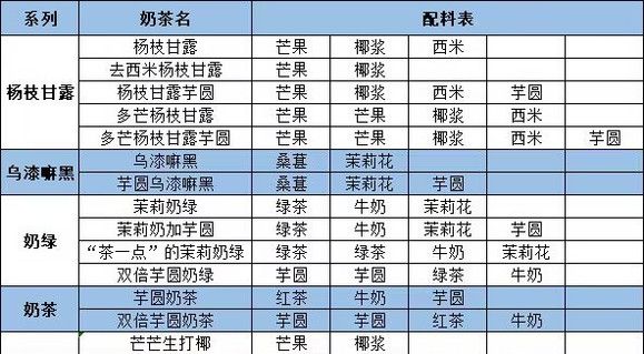 qq炫舞茶百道奶茶配方大全 qq炫舞2023联动茶百道奶茶配方图分享