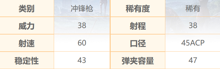 和平精英新版本汤姆逊强度解析