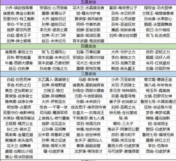 王者荣耀海岛乐园入口在哪_王者荣耀海岛乐园怎么打开