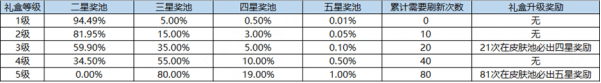 王者荣耀海岛乐园入口在哪_王者荣耀海岛乐园怎么打开