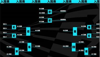 英雄联盟s13全球总决赛什么时候开始 LOL2023全球总决赛时间介绍