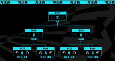 英雄联盟s13全球总决赛什么时候开始 LOL2023全球总决赛时间介绍