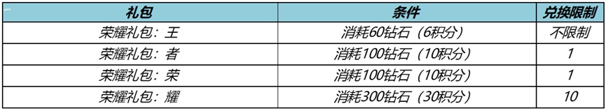 王者荣耀9月6日更新内容介绍 有三个英雄被削弱了！