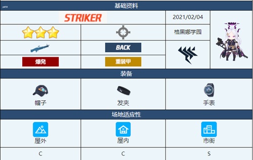 蔚蓝档案日奈玩法攻略