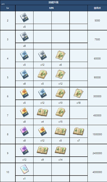 蔚蓝档案日奈玩法攻略