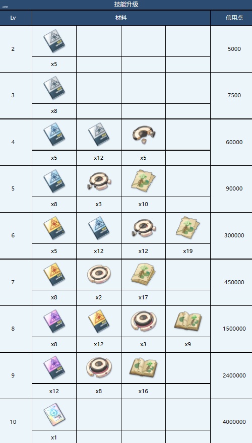 蔚蓝档案白子玩法攻略