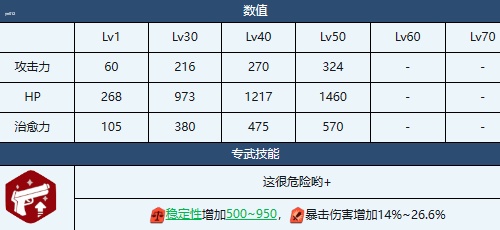 蔚蓝档案响玩法攻略