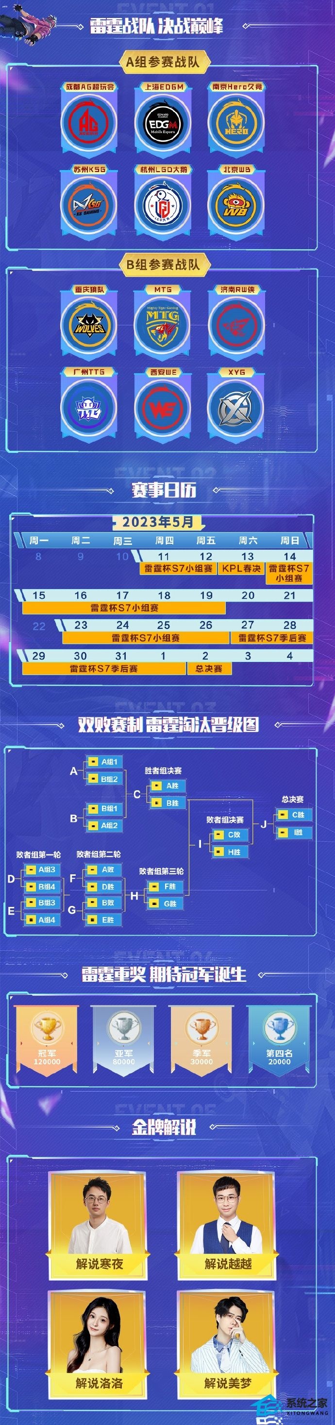 2023虎牙雷霆杯s7参赛队伍有哪些 虎牙雷霆杯s7具体赛程赛制介绍