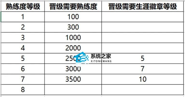 王者荣耀s32赛季具体更新时间及内容介绍