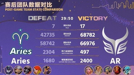 dota2超哥复出队伍是哪个