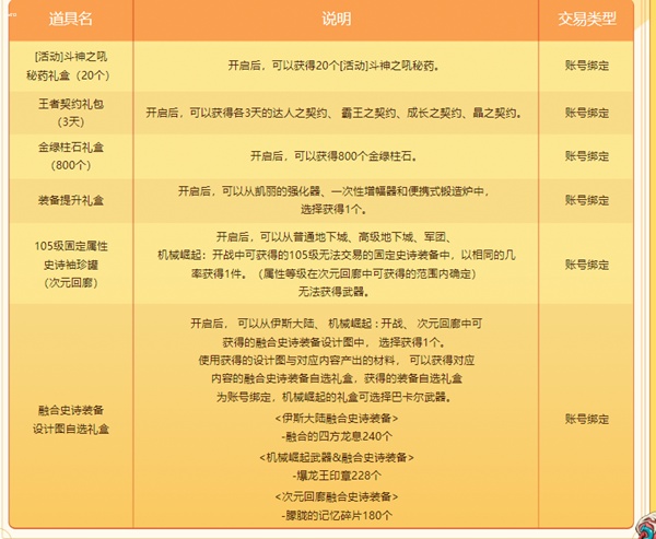 dnf阿拉德时装季活动2023什么时候开始