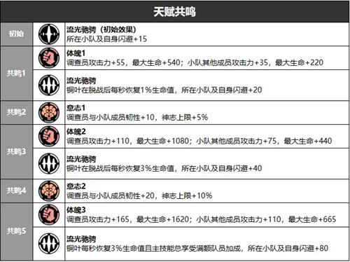 雾境序列铜叶玩法攻略