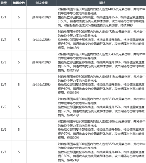 白荆回廊莫红袖怎么样(白荆回廊莫红袖入门玩法攻略大全)