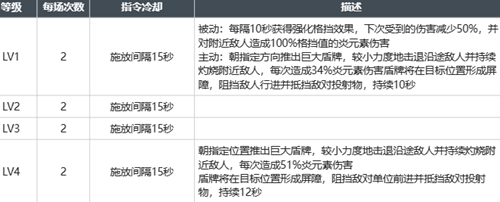 白荆回廊莫红袖怎么样(白荆回廊莫红袖入门玩法攻略大全)