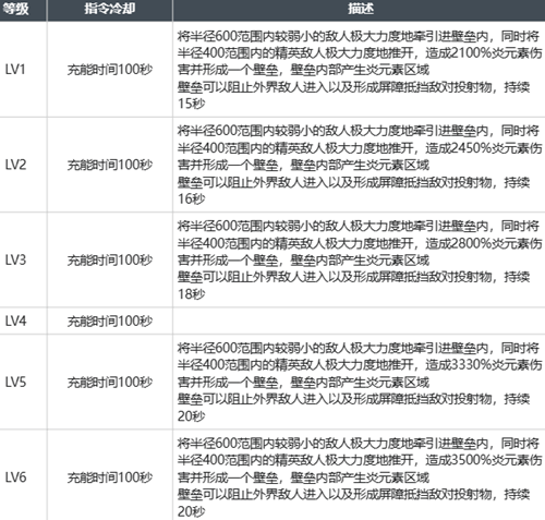 白荆回廊莫红袖怎么样(白荆回廊莫红袖入门玩法攻略大全)