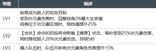 白荆回廊莫红袖怎么样(白荆回廊莫红袖入门玩法攻略大全)