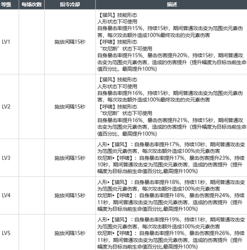 白荆回廊昊苍玩法攻略