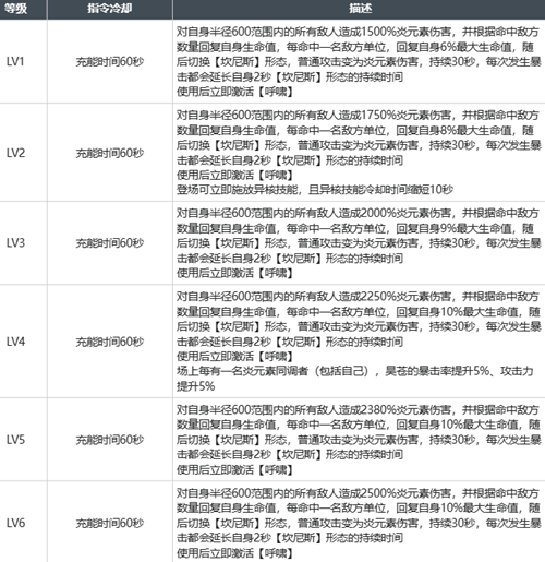 白荆回廊昊苍玩法攻略