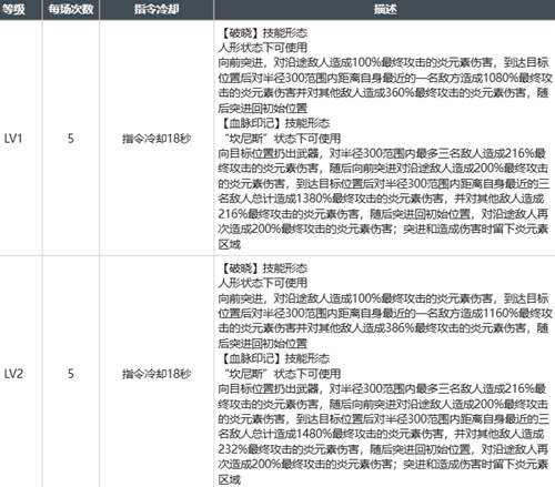 白荆回廊昊苍玩法攻略