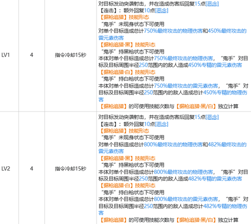 白荆回廊崔远之玩法攻略