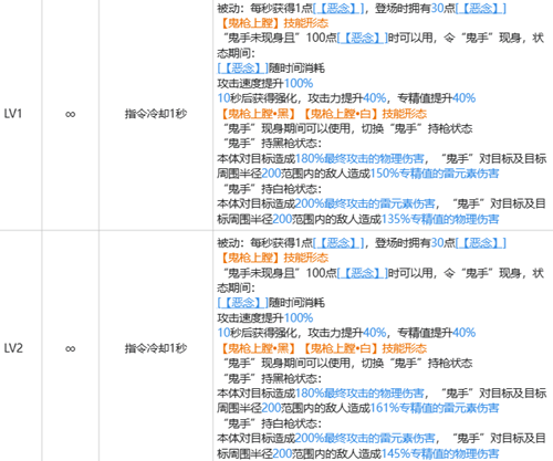 白荆回廊崔远之玩法攻略