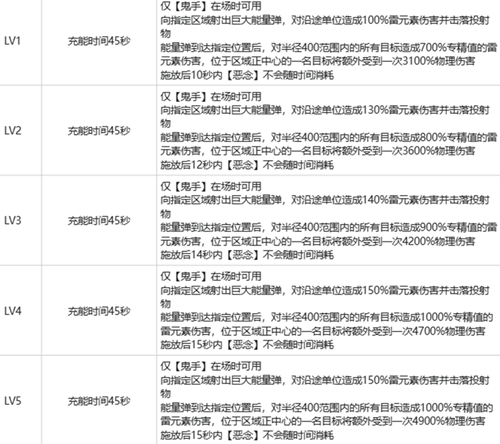 白荆回廊崔远之玩法攻略