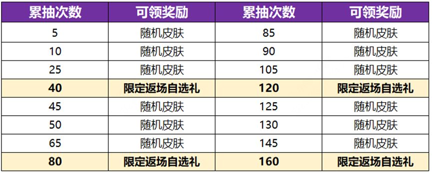 王者至尊皮肤可以赠送吗 至尊皮肤九尾如意赠送机制一览[多图]